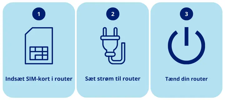 Sådan opsætter du din 5G router