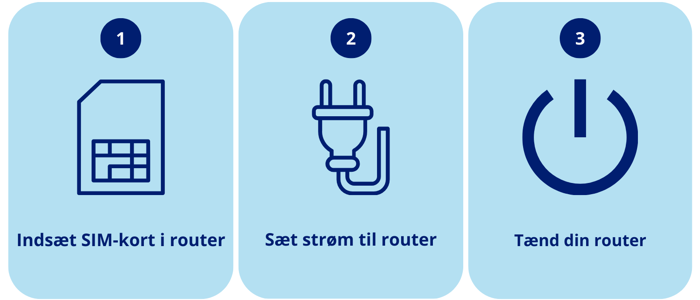 Tre trin til at opsætte din router 5G internet opsæt router